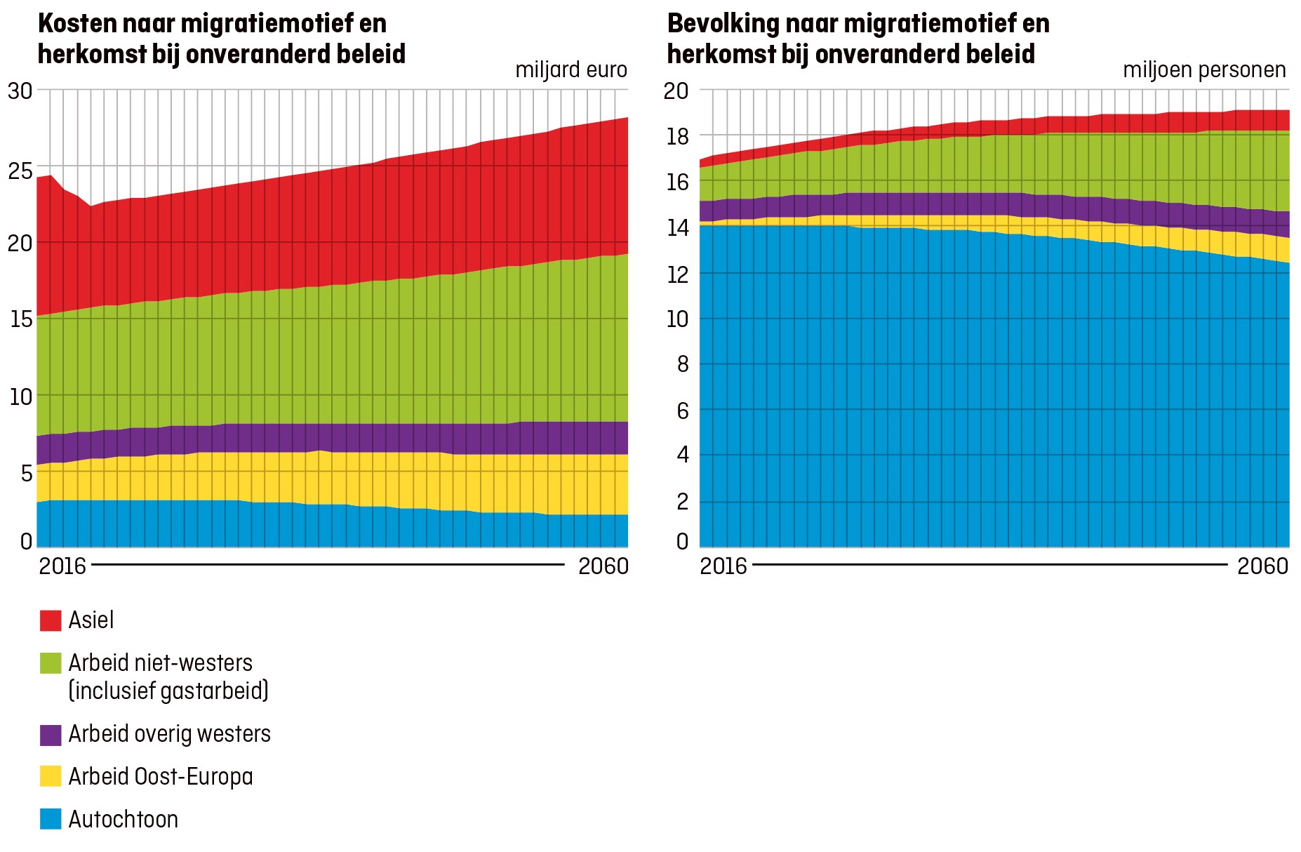 2-x-migratiemotief