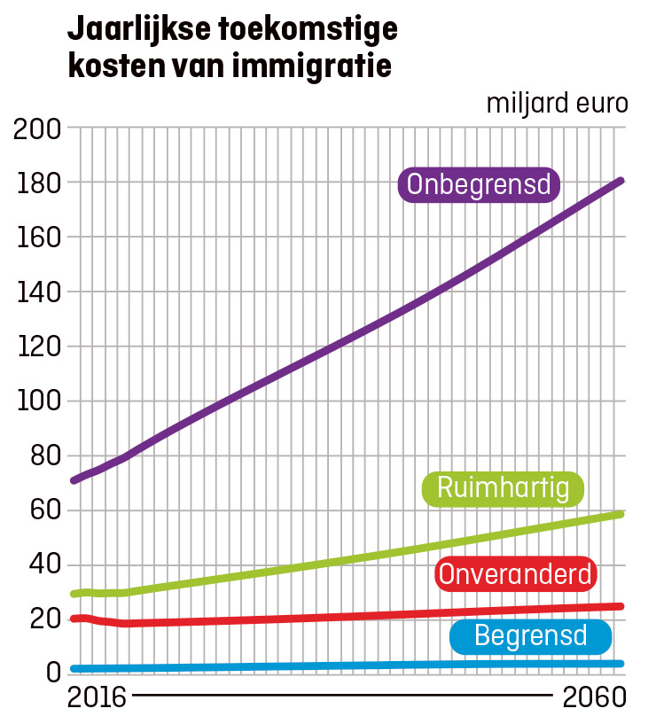 jaarlijks-kosten