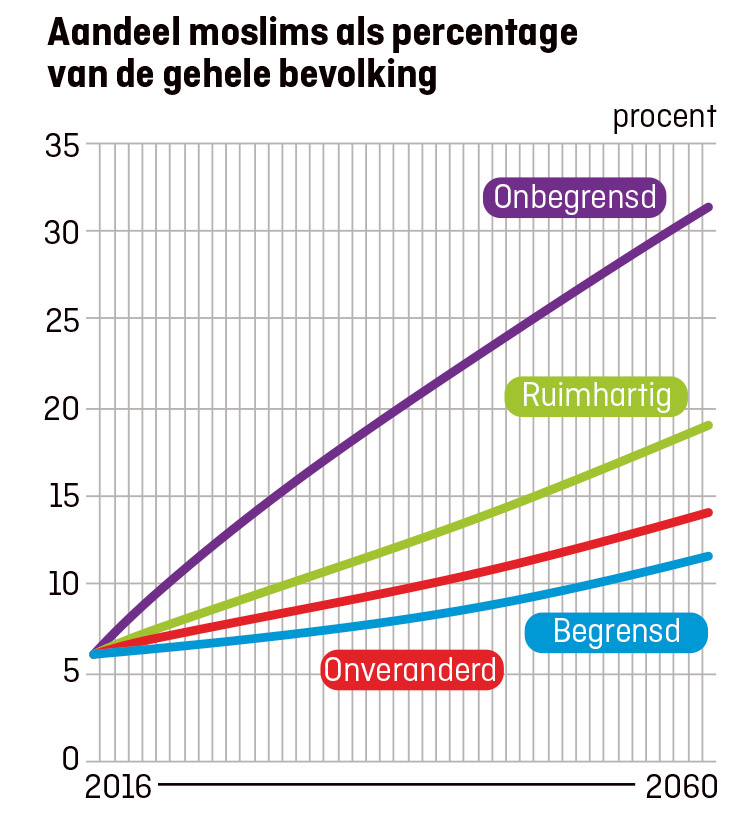 percentage-bevolking