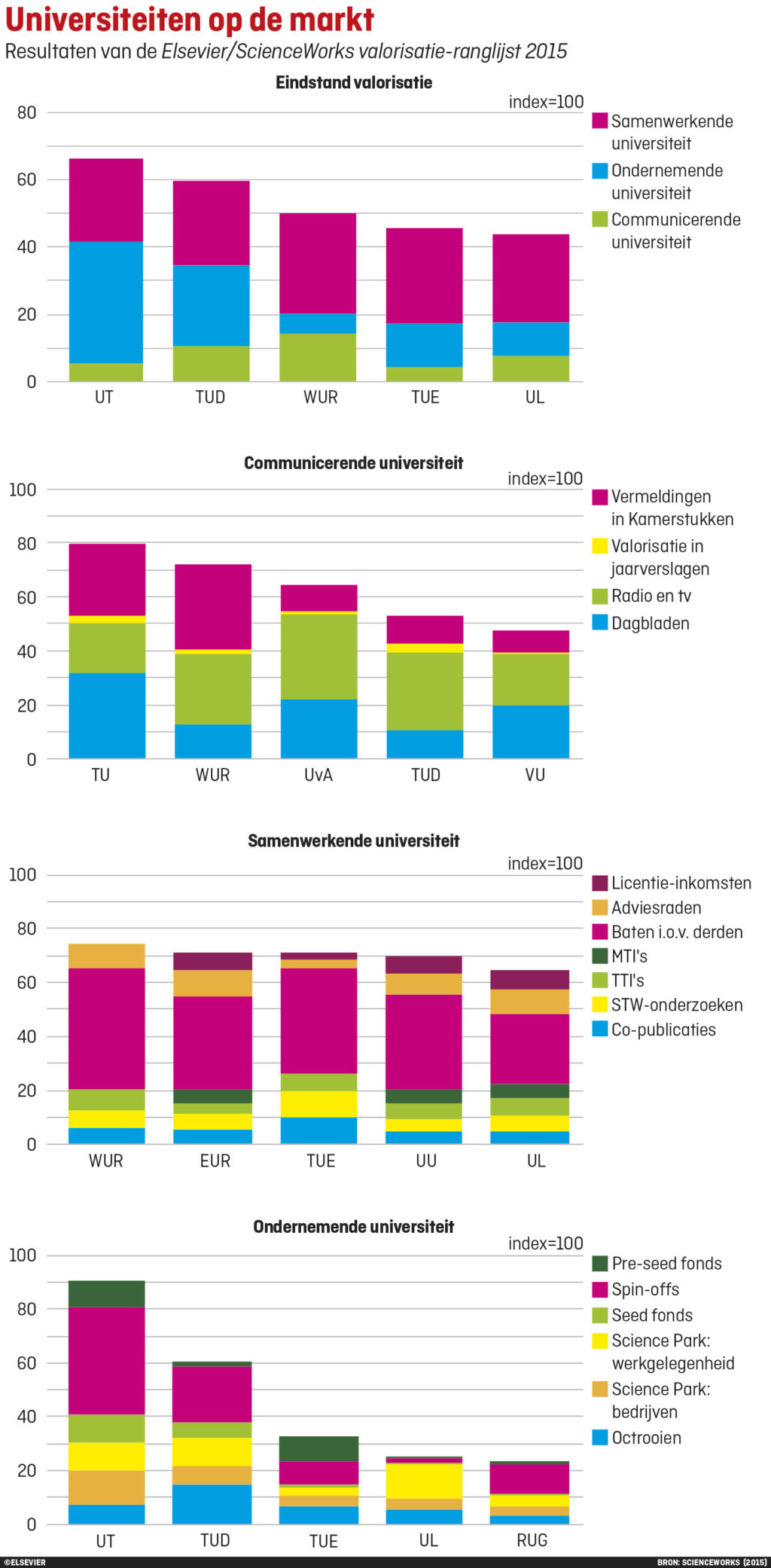 NED-valorisatie1_49