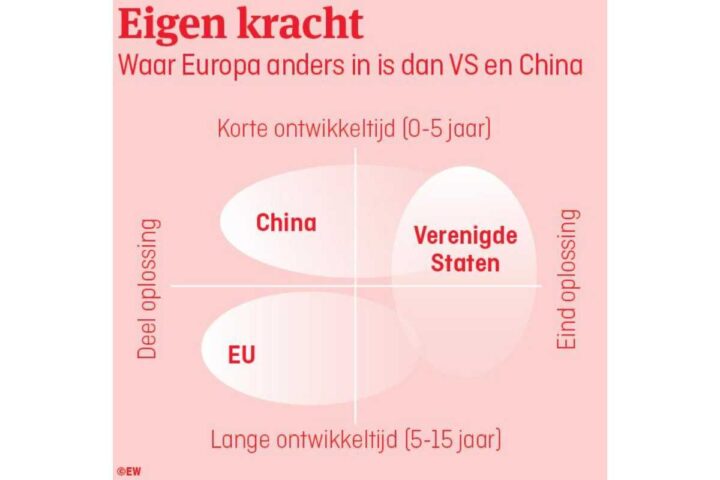 China verschuiving